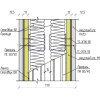 Схема материалов звукоизоляционной перегородки ТехноСонус Премиум М1 в разрезе