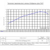 Показатели изоляции воздушного шума системы ТехноСонус Премиум П