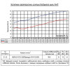 Показатели изоляции воздушного шума системы ТехноСонус Премиум М1