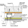 Схема материалов звукоизоляции потолка ТехноСонус Премиум М1 в разрезе