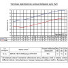 Показатели изоляции воздушного шума системы ТехноСонус Стандарт М1