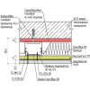 Схема материалов звукоизоляции потолка ТехноСонус Стандарт М1 в разрезе