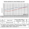 Показатели изоляции воздушного шума системы ТехноСонус Слим А с применением панели AcousticGyps 40