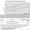Показатели изоляции воздушного шума системы ТехноСонус Премиум М1